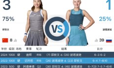 开云APP:郑钦文WTA1000马德里站最新赛程 郑钦文vs波塔波娃比赛直播时间